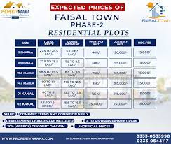 Faisal Town Phase 2